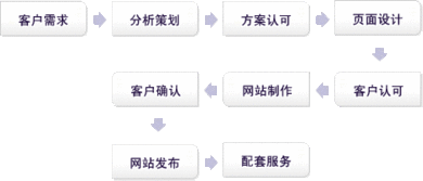 河南越辰科技 軟件與網絡雙輪驅動，賦能企業數字化升級