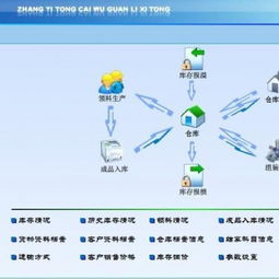智慧財稅，高效管理——賬易通財務管理軟件供應商金科信息科技發展公司的科技軟件開發之路