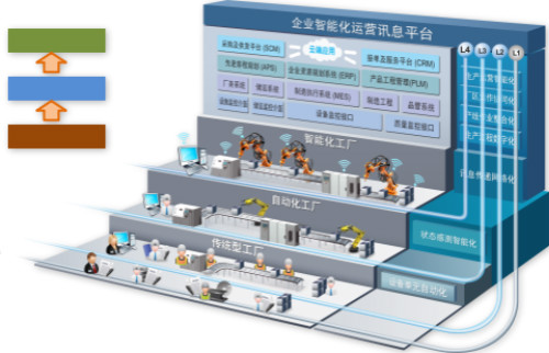 鼎捷軟件與弘訊科技攜手打造工業4.0示范智能工廠，引領制造業數字化轉型新風向